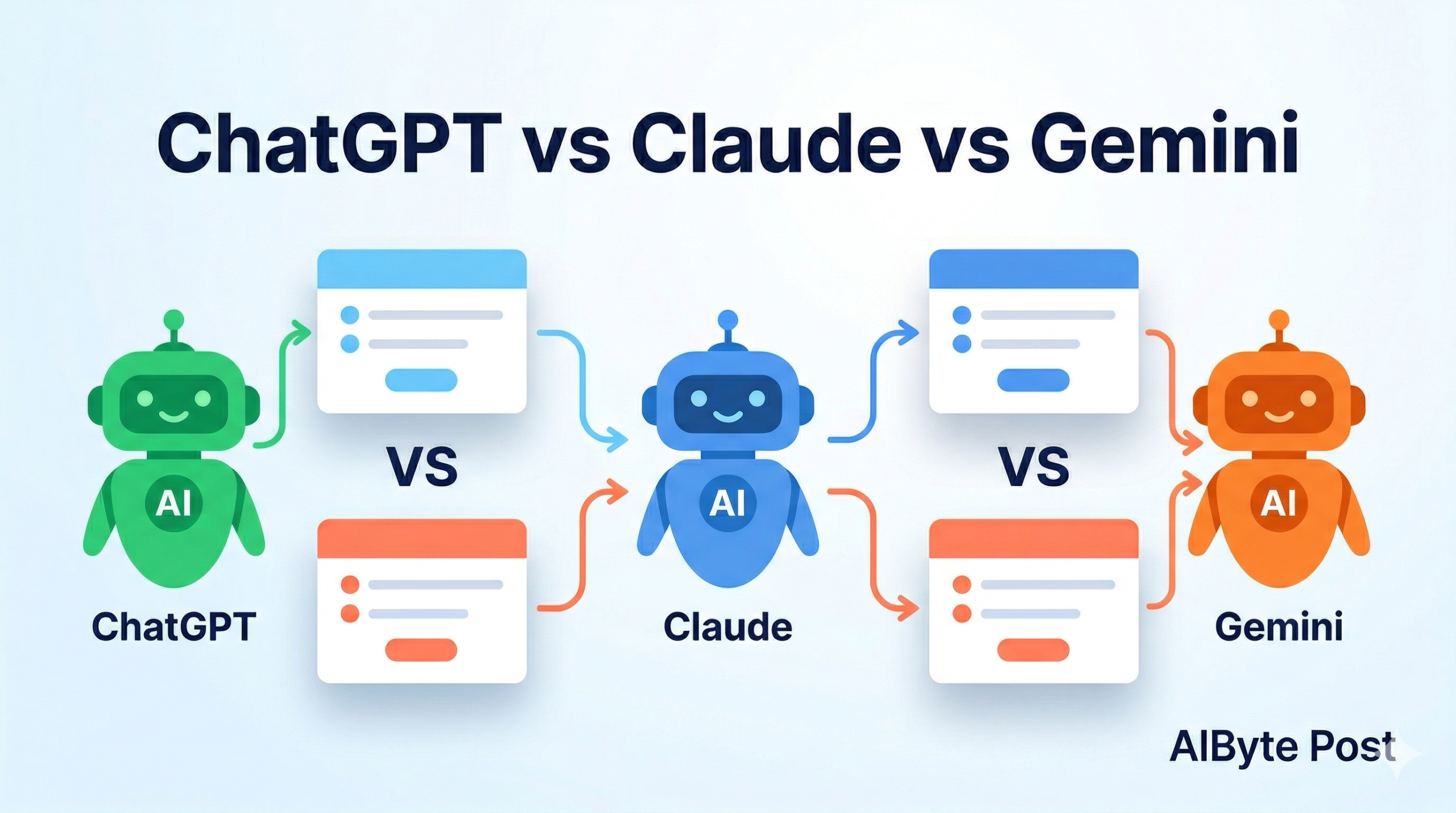 ChatGPT vs Claude vs Gemini: The Ultimate Comparison Guide (2026)
